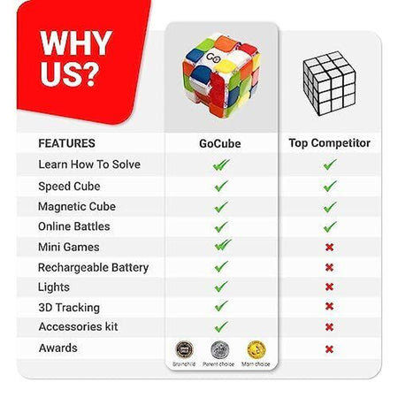 Edge, the Connected Electronic Bluetooth Cube - Award-Winning 3X3 Speen Cube ...